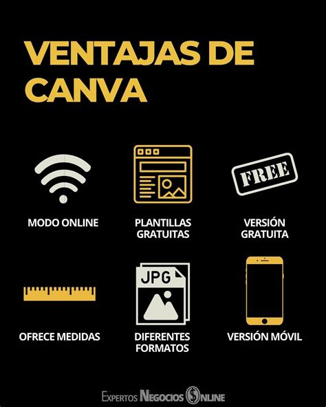 CANVA Vs PHOTOSHOP Ventajas Y Desventajas