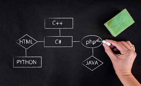 Lenguajes de programación Tipos y ejemplos Soluciones Inába