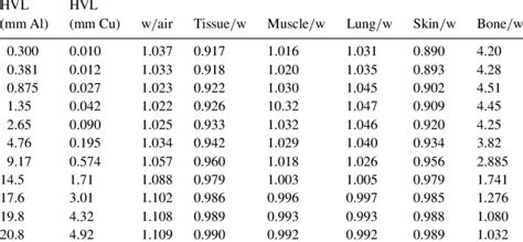 Ratios Of Mass Energy Absorption Coefficients Averaged Over The Primary