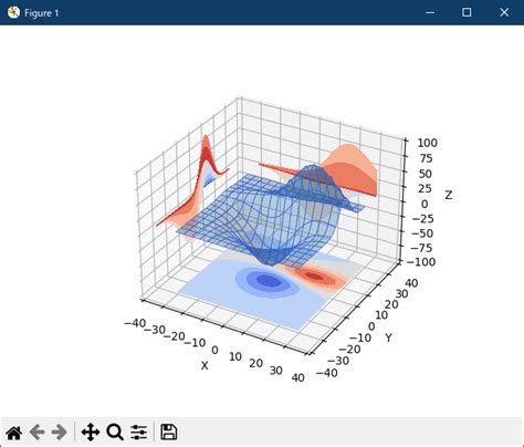 Matplotlib Mplot3d Examples 07 Contourf3d Demo2