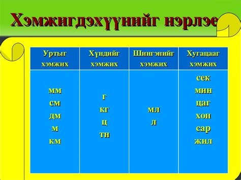 мат хэмжих нэгж