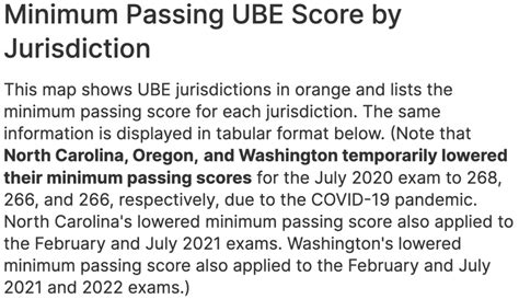 Minimum Passing UBE Scores By State