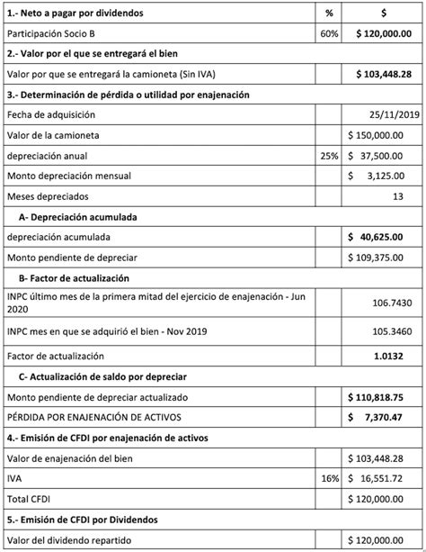 Ejemplo de pago de dividendos a socios en especie y su contabilización