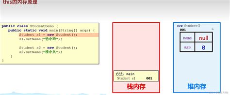 19java局部变量与成员变量就近原则this关键字java 局部this Csdn博客