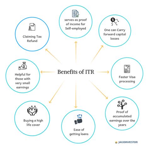 8 Benefits Of Filing Itr Even When Income Is Below Exemption Limit