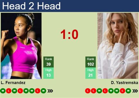 H H Prediction Of Leylah Annie Fernandez Vs Dayana Yastremska In Doha