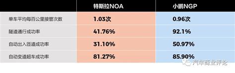 让一部分双手先解放出来