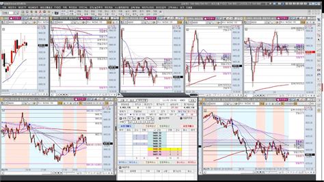 해외선물 실시간 나스닥 Youtube