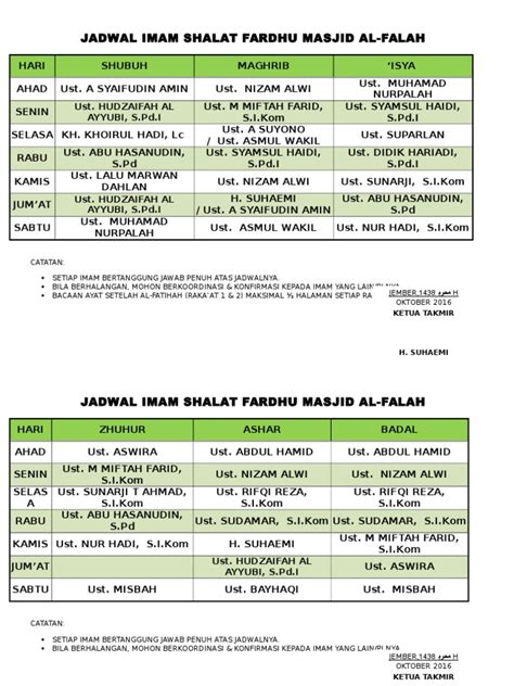 Inilah Contoh Jadwal Imam Sholat Fardhu Paling Baru Mengenai Jadwal 2021