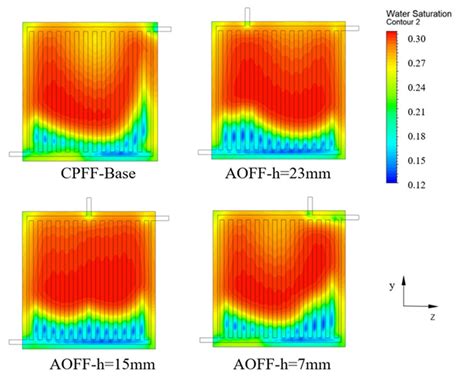 Oxygen Mass Fraction On The Cathode Cl Gdl Interface For The Cpff