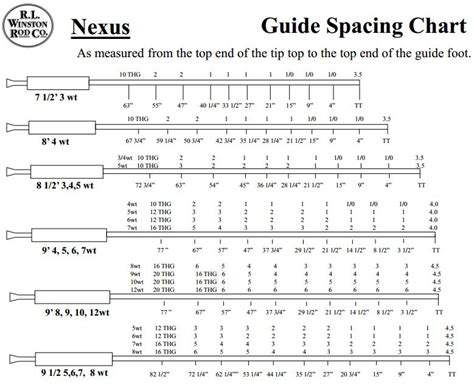 Fly Rod Guide Spacing Calculator