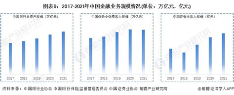 预见2022：《2022年中国大数据产业全景图谱》附市场规模、竞争格局和发展前景等手机新浪网