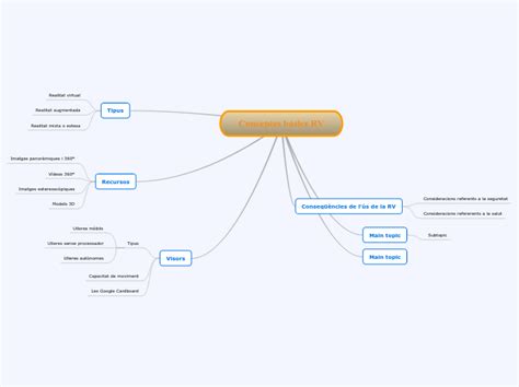 Conceptes B Sics Rv Mind Map