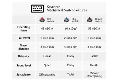Keychron C Keyboard Hot Swap Retro TKL Mechanical Keyboard Red Switch C M Z Mwave