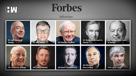 Forbes Richest People In America 2024au - Dona Rochella