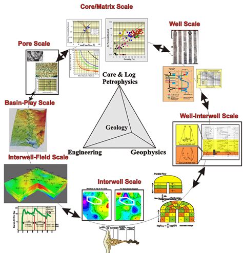 Reservoir Simulation – Basics | Petroleum engineering, Oil and gas, Geology