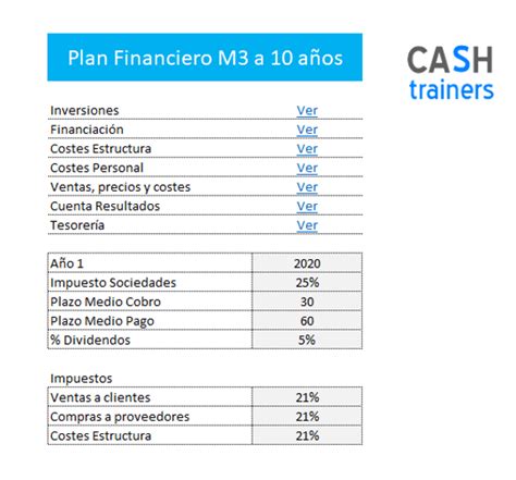 Elabora Un Plan Financiero Con Excel Para Tu Empresa