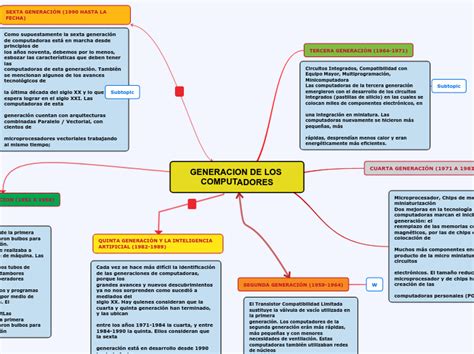 GENERACION DE LOS COMPUTADORES Mind Map