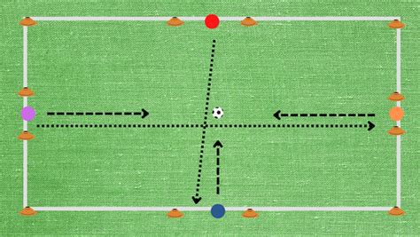 10 Best 1v1 Football Drills for All Ages and Skill Levels – Open Goaaal!