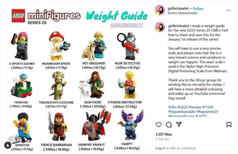 Lego Fans Use Wild Method To Beat Random Minifigures Series 25 Packs Dexerto