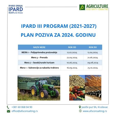 Ipard Plan Poziva Za Godinu Afs Consalting