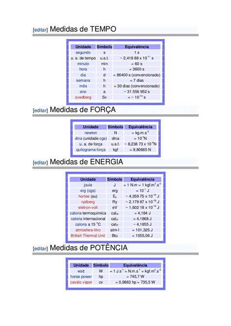 Conversão De Unidades Eletricas Electricade