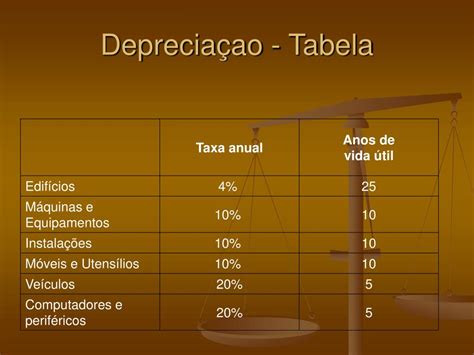 Tabela Depreciação Receita Federal Braincp