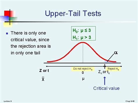 Chapter 2 B Fundamentals Of Hypothesis Testing Onesample