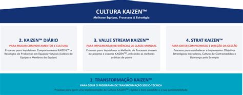 Construir Uma Cultura De Melhoria Contínua Artigo KAIZEN