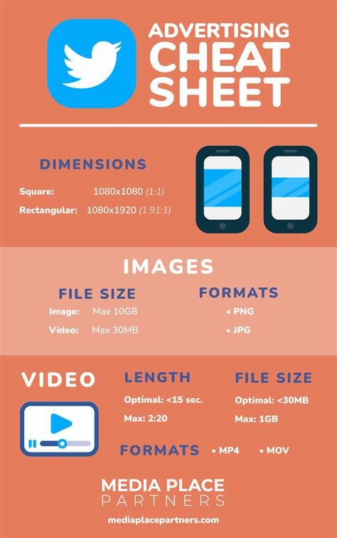 Twitter Advertising Cheat Sheet Media Place Partners
