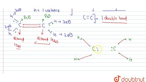 Carbon Double Bond