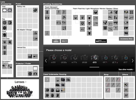 Check out this cool interactive Sony A9 system chart - sonyalpharumors