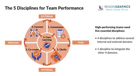 Book Summary Leadership Team Coaching