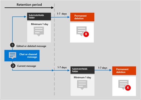 Office 365 Sharepoint Architecture Diagram