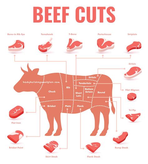 How Much Protein In 8 Oz Steak Nutritioneering