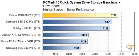 Phison E26 SSD Preview: PCIe 5 Storage Breaks Out For 2023 - Page 2 ...