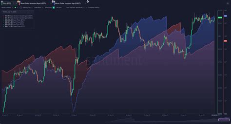 Bitcoin Wie Stablecoins Den BTC Preis Beeinflussen