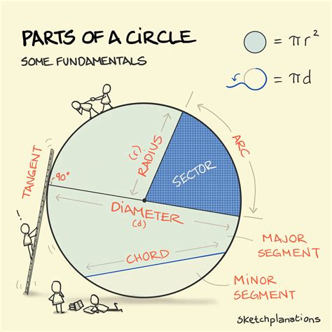 Parts Of A Circle Arc