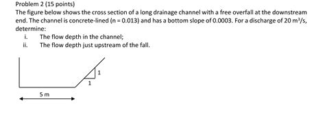 Solved Problem 2 15 Points The Figure Below Shows The