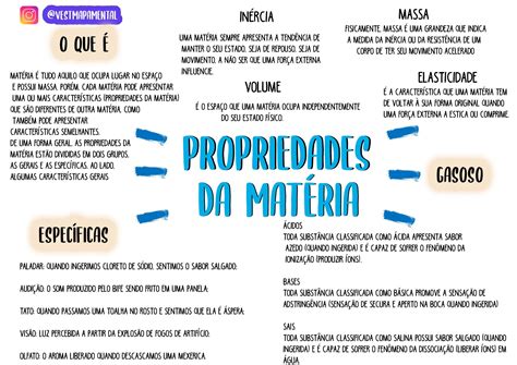 Mapa Mental Sobre Propriedades Da Mat Ria Edukita