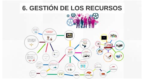 Gestion De Los Recursos By On Prezi