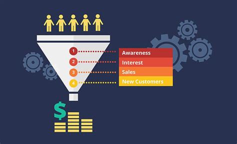 Three Step Breakdown Building A Funnel Sales Funnel