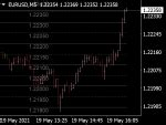 CCI Histogram Round Indicator Top MT5 Indicators Mq5 Ex5 Best