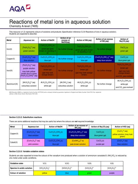 Reactions Of Metal Ions In Aqueous Solution Chemistry A Level 7405 Pdf Iron Copper