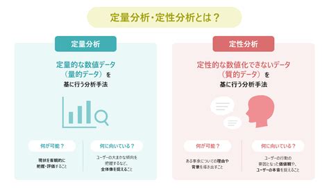 定量分析定性分析とは具体的な手法や組み合わせる方法も解説 株式会社ニジボックス