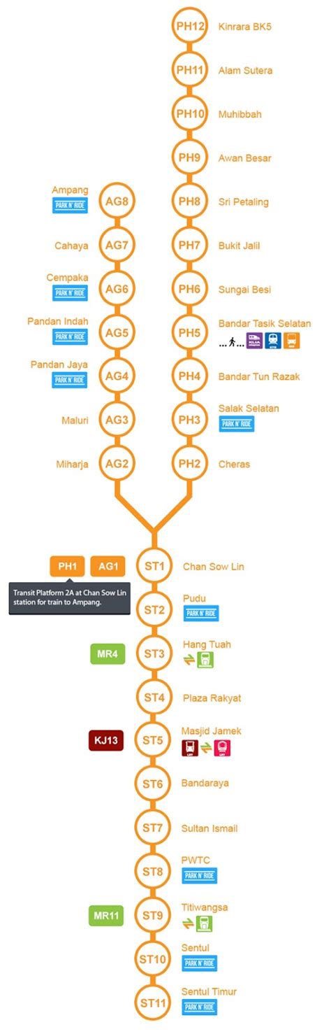 Laluan Sri Petaling Lrt Lrt Sri Petaling Line Route Laluan The