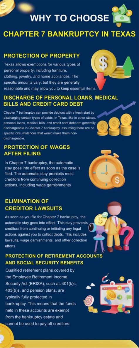 How To File Chapter 7 Bankruptcy In Texas Warren And Migliaccio Llp