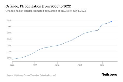 Orlando Florida Population 2024 - Kayle Melanie