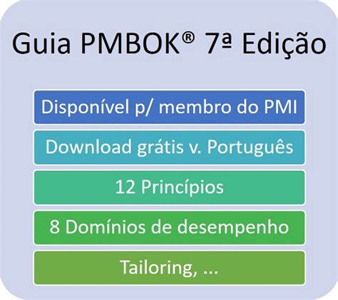 Guia PMBOK Setima Edição