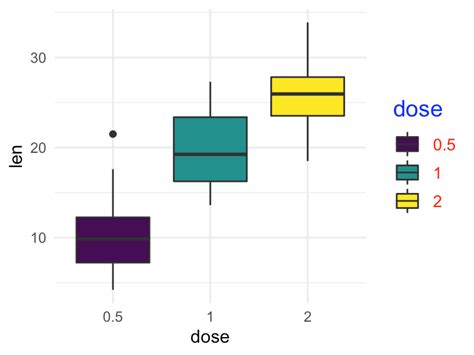 List Of How To Change Legend Text Ggplot With New Ideas Typography